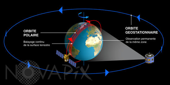 orbite geostationnaire